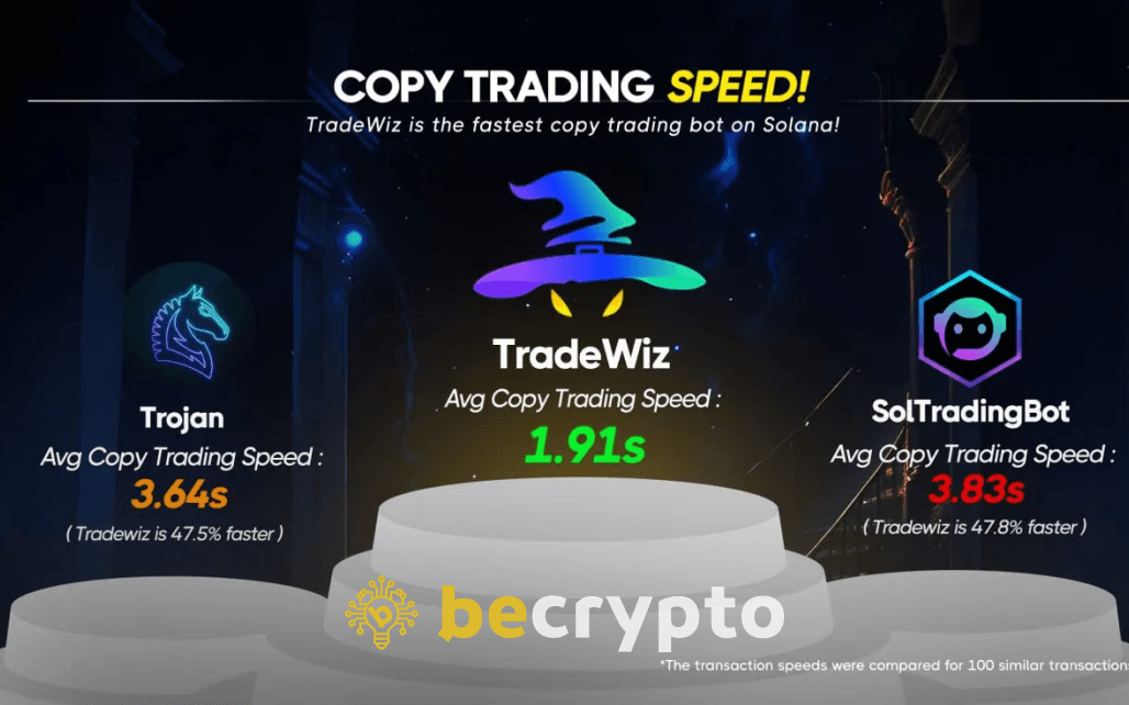 TradeWiz trading bot on Solana – Fast copy trading and automated crypto trading via Telegram