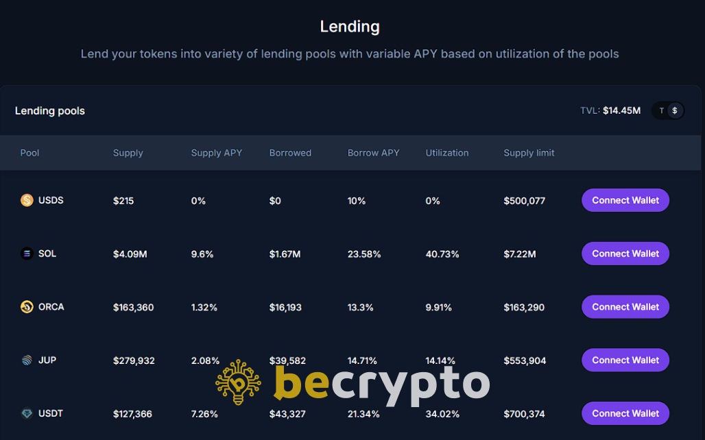 farm DeFiTuna airdrop - Lend tokens with dynamic interest rates and real-time pool utilization.