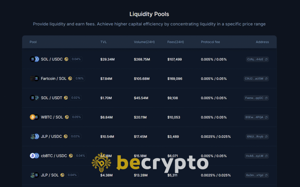farm DeFiTuna airdrop - Provide liquidity by selecting pools, setting price ranges, and optimizing capital efficiency.